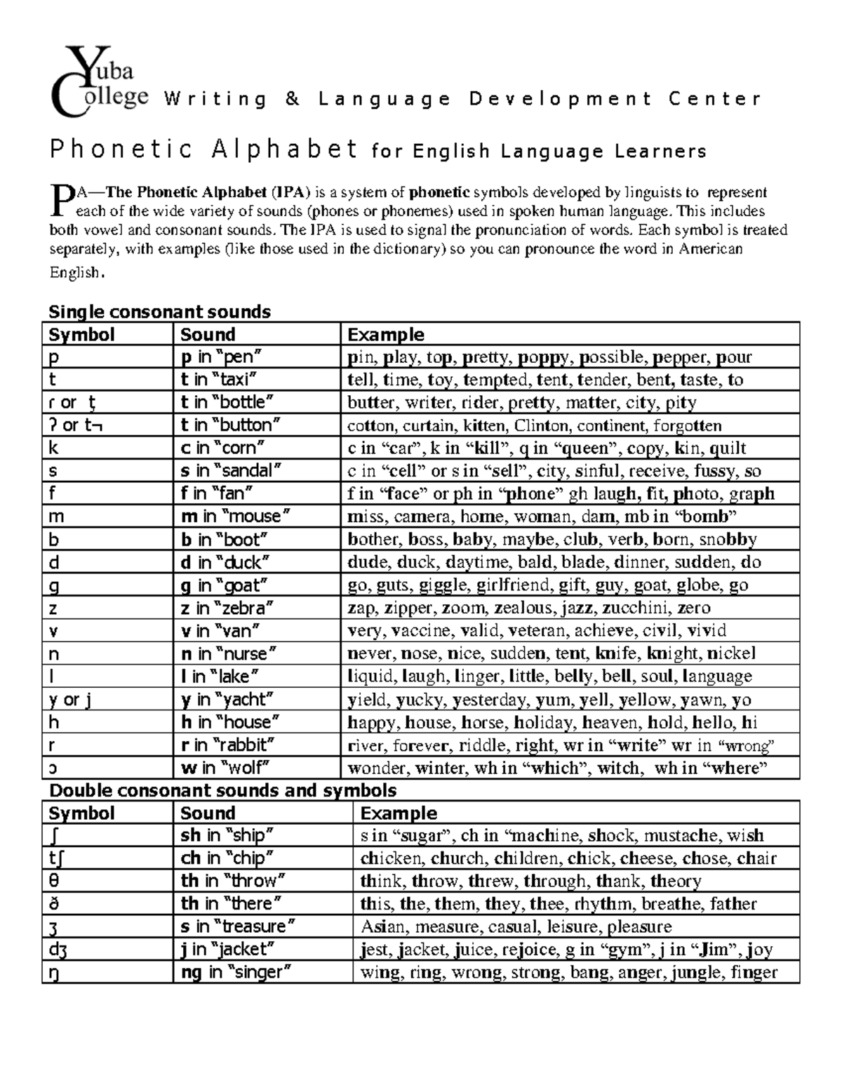 PA pronunciation for ESL - W r i t i n g & L a n g u a g e D e v e l o ...