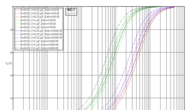 RC-1: Analysis of Resistor-Capacitor Circuits - Studocu