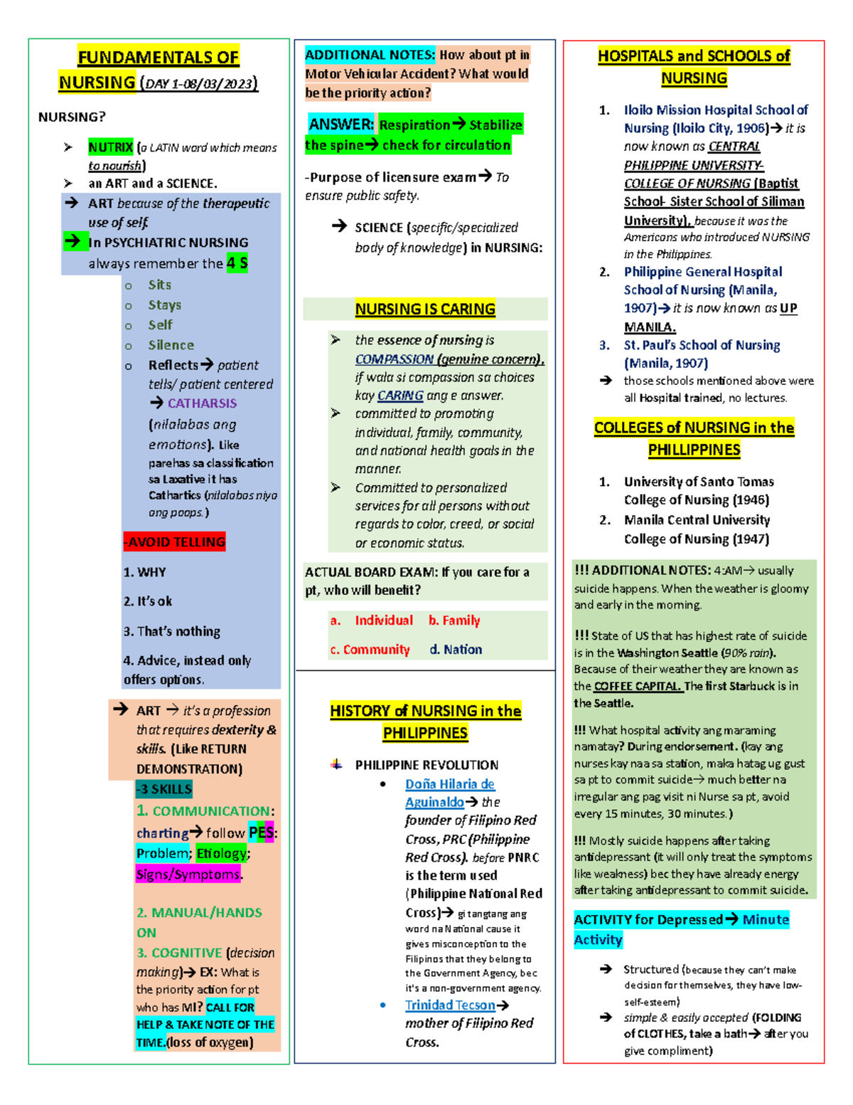 Fundamentals of Nursing (Intensive) Day 1 Notes - Aug 3, 2023 - Studocu