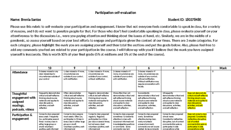 CC 304 Participation Self-Evaluation Rubric for Midterm Grade - Studocu