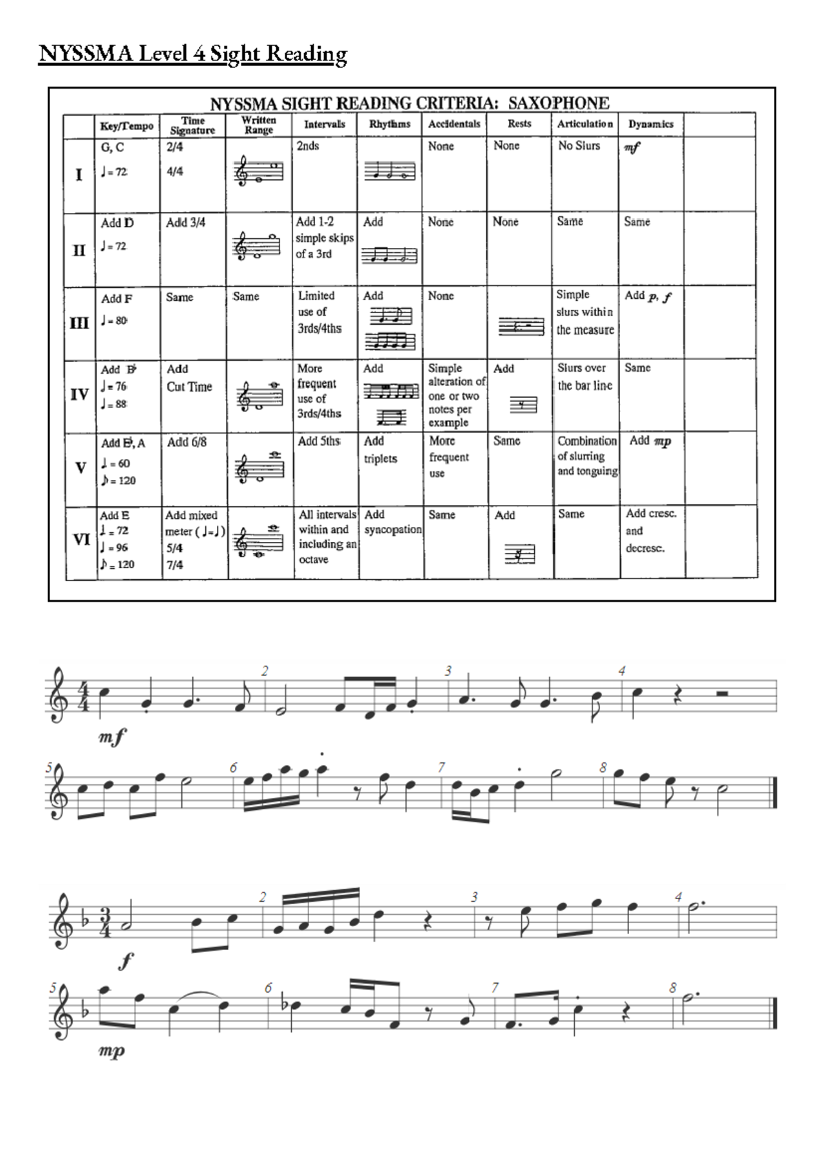 NYSSMA Level 4 Saxophone Sight Reading Practice Guide - Studocu