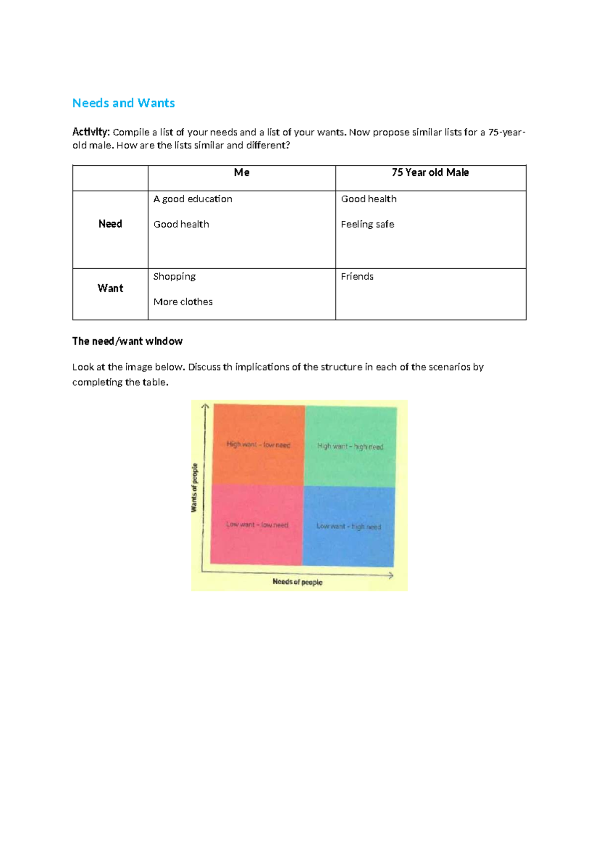 MF1 I2 Learn TO Needs and Wants: Analyzing Needs Lists and Impacts ...
