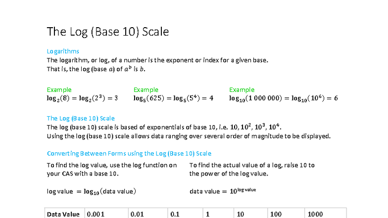 The Logarithm (Base 10) Scale Explained - MATH101 Lecture Notes - Studocu