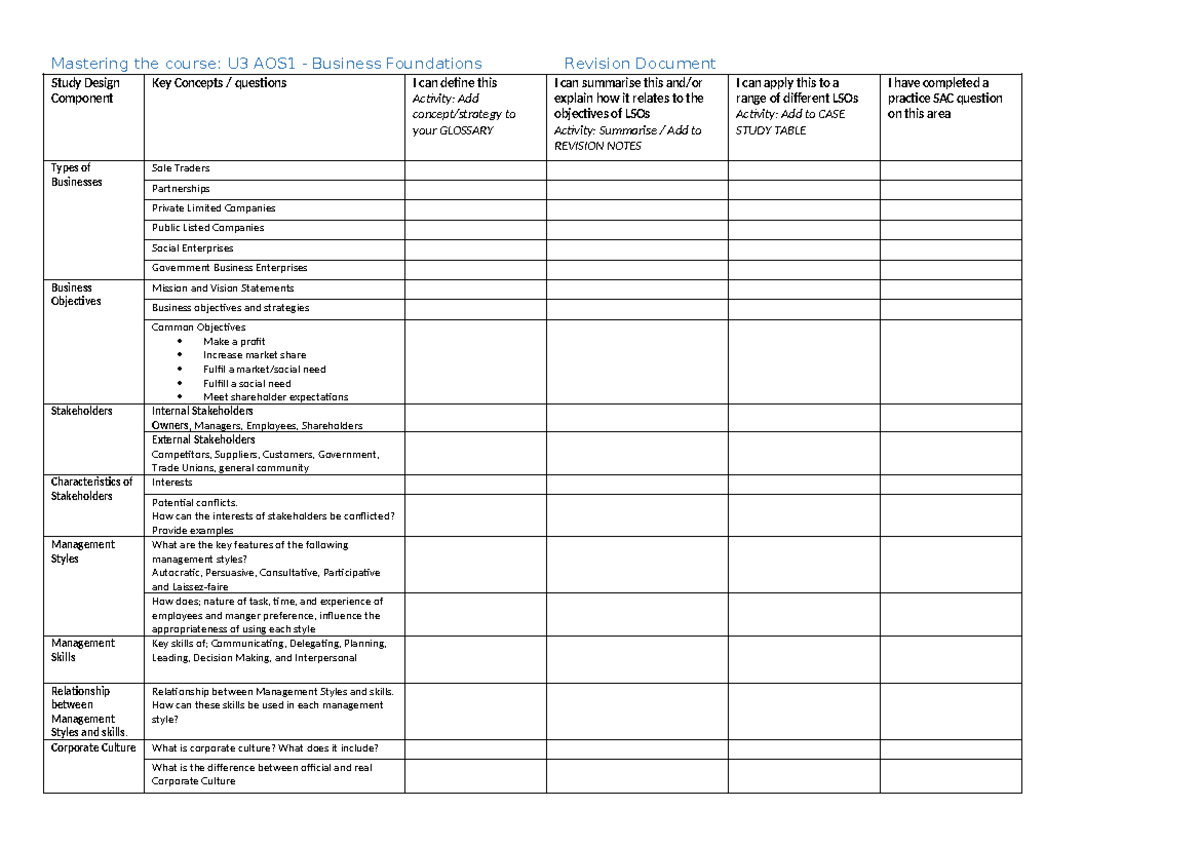 BM U3 AOS1 - Business Foundations Study Guide & Revision Notes 2023 ...