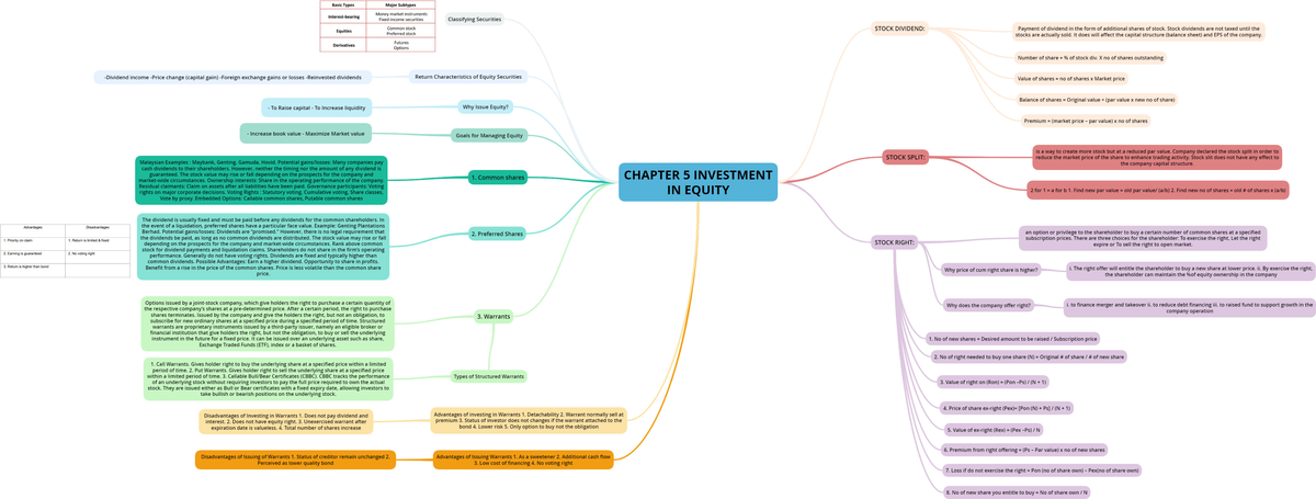 Chapter 5 Investment in Equity - Investment Analysis - Studocu