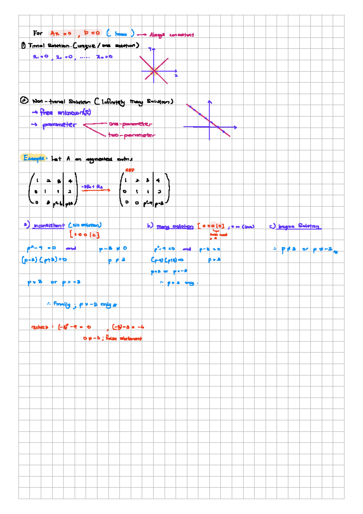 CHAP 1 WUT - simple notes - Linear algebra ii - For Ax , b (_ homo ...