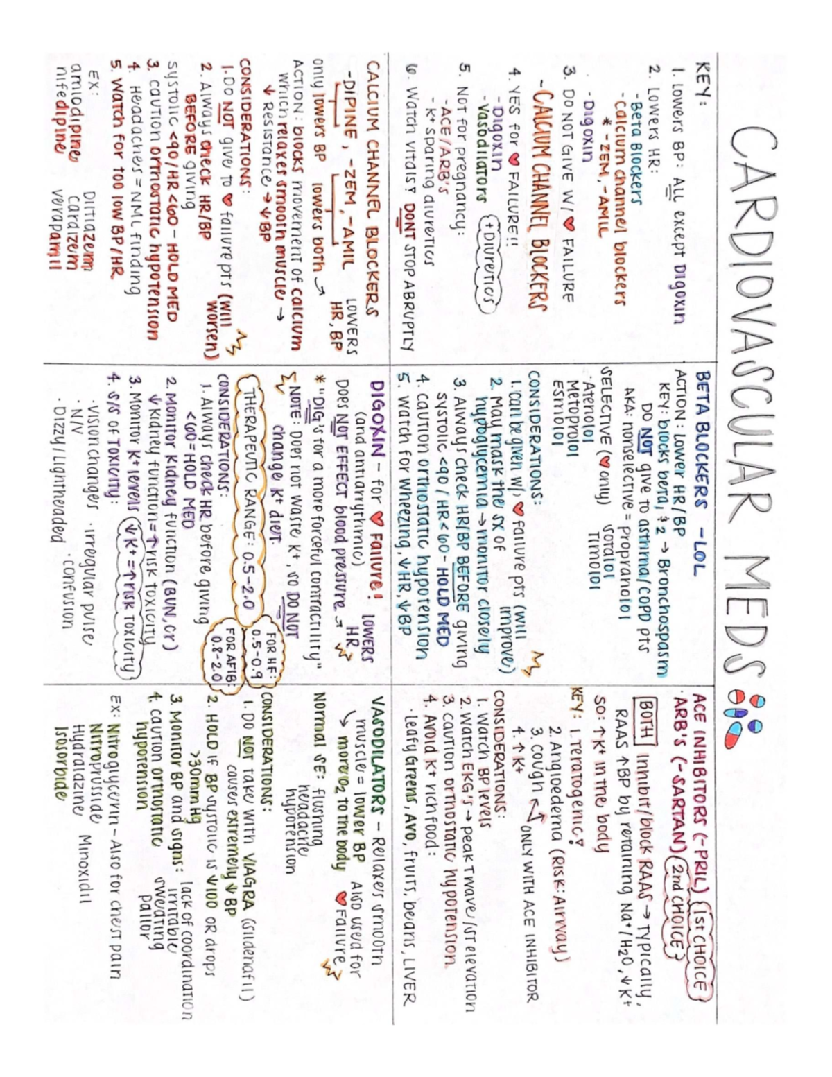 Cardio Drugs Medication Bundle Overview and Key Information - Studocu
