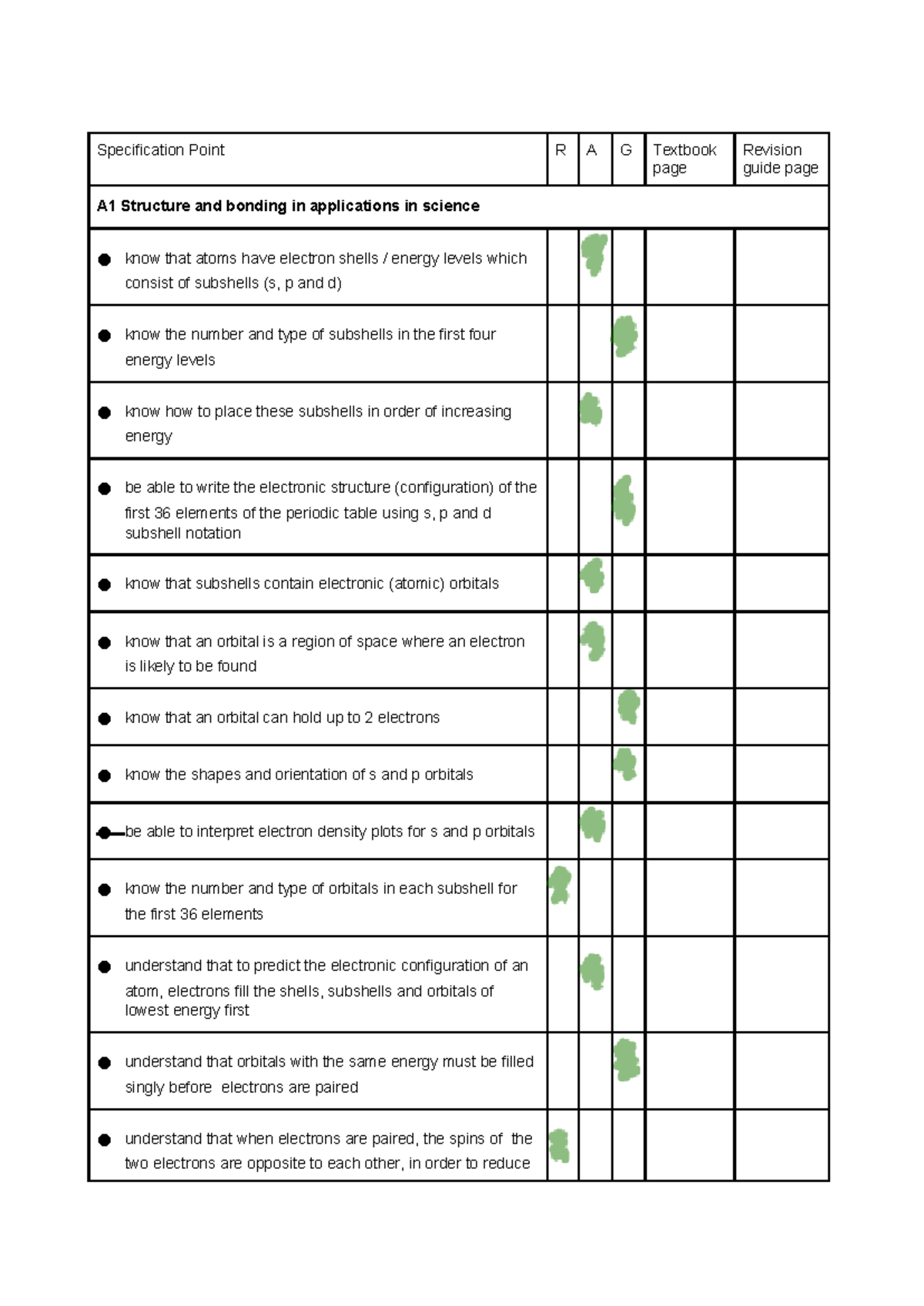 Applied and Forensic Science Unit 1: Chemistry Revision Notes - Studocu