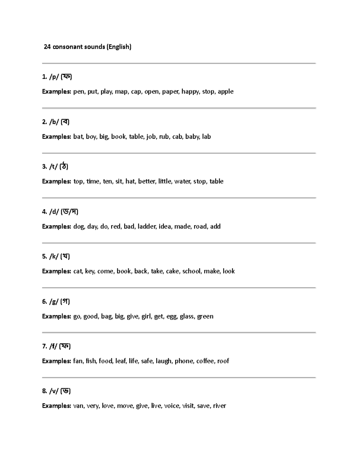 24 Consonant Sounds in English: Comprehensive Guide - Studocu