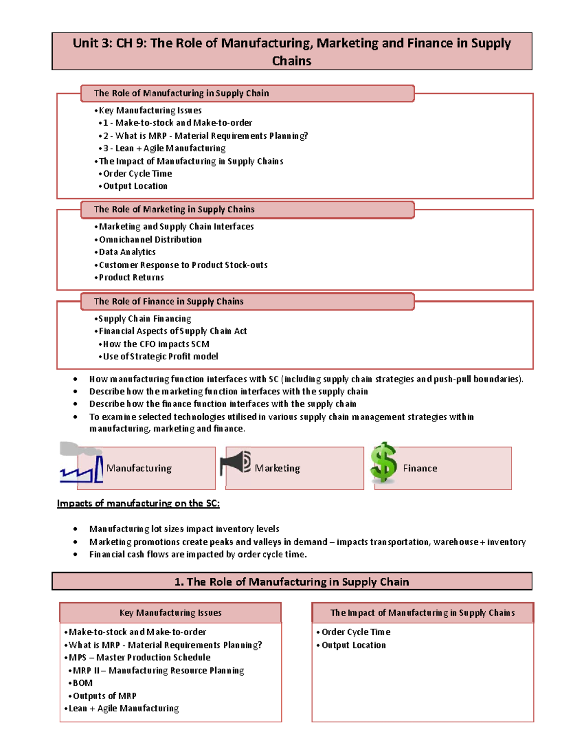 UNIT 3 OBS 326 - practice notes and materials - Unit 3: CH 9: The Role ...