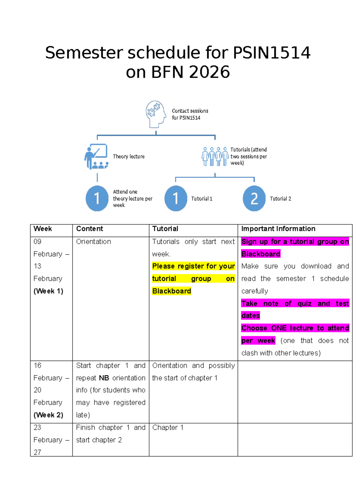 PSIN1514 Semester Schedule & Important Dates for BFN 2026 - Studocu