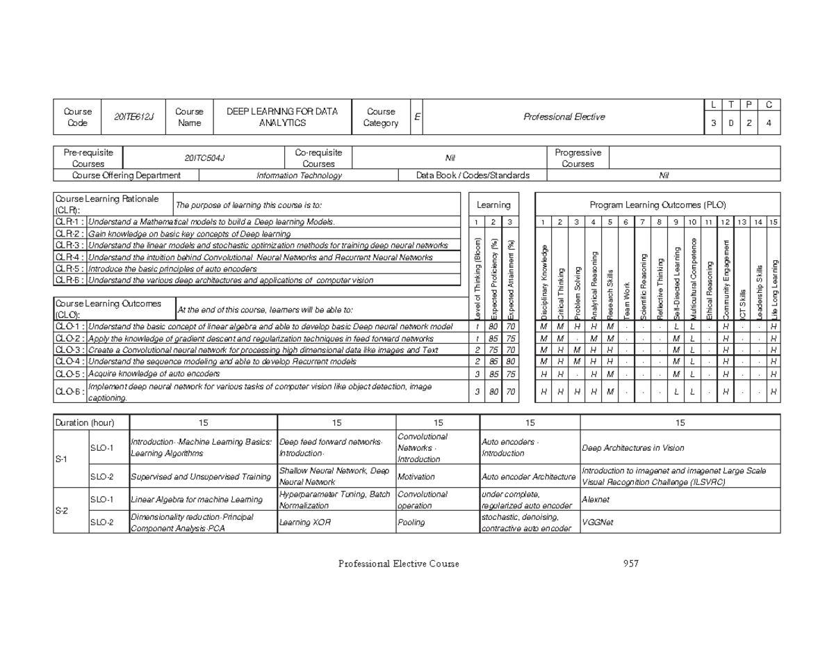 Deep Learning for Data Analytics Syllabus - 20ITE612J - Studocu