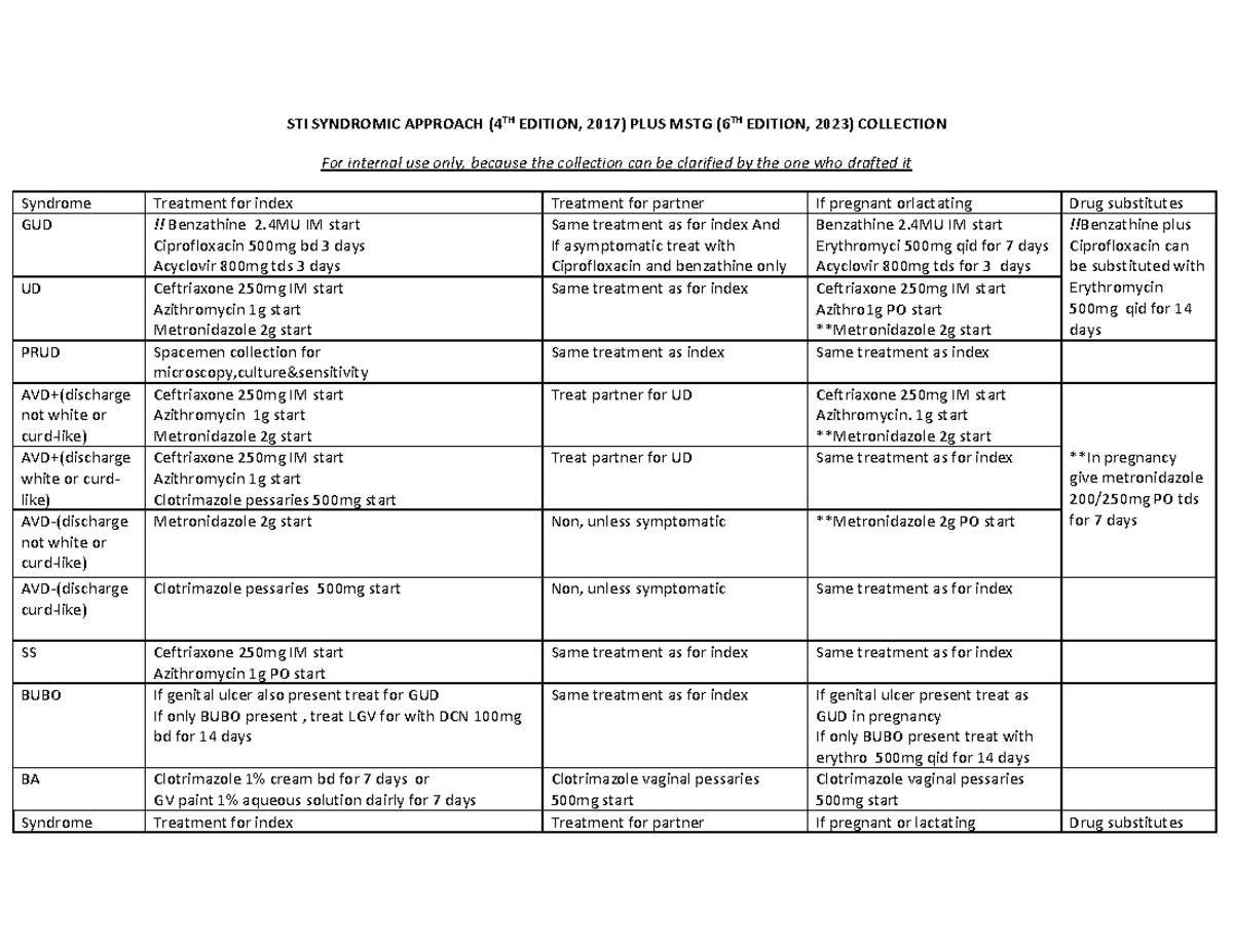 STI Management Guidelines (4TH & 6TH EDITIONS) for Internal Use - Studocu