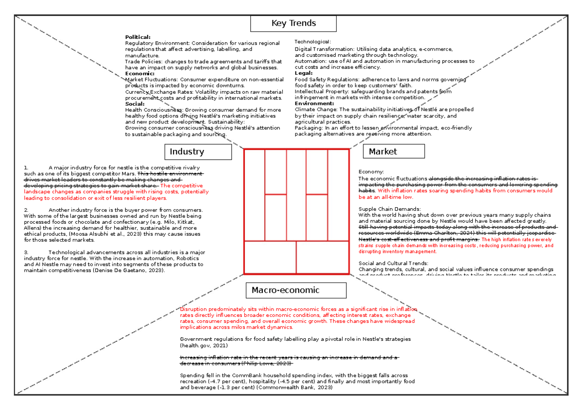 BSB106 - A3 Revised BEC: Key Trends in Political, Economic, and Social ...