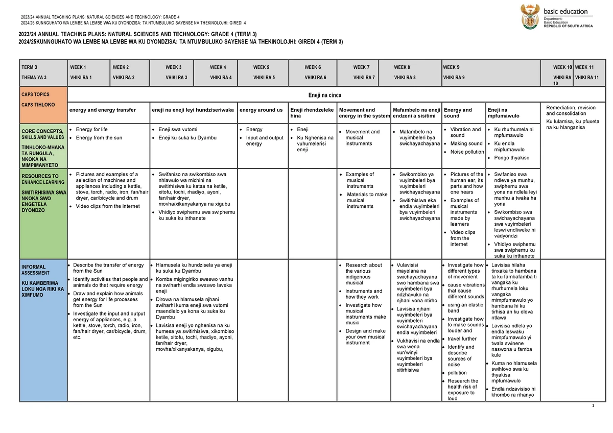 Tpf2602 Assignment 03: Fostering a Reading Culture in Classrooms