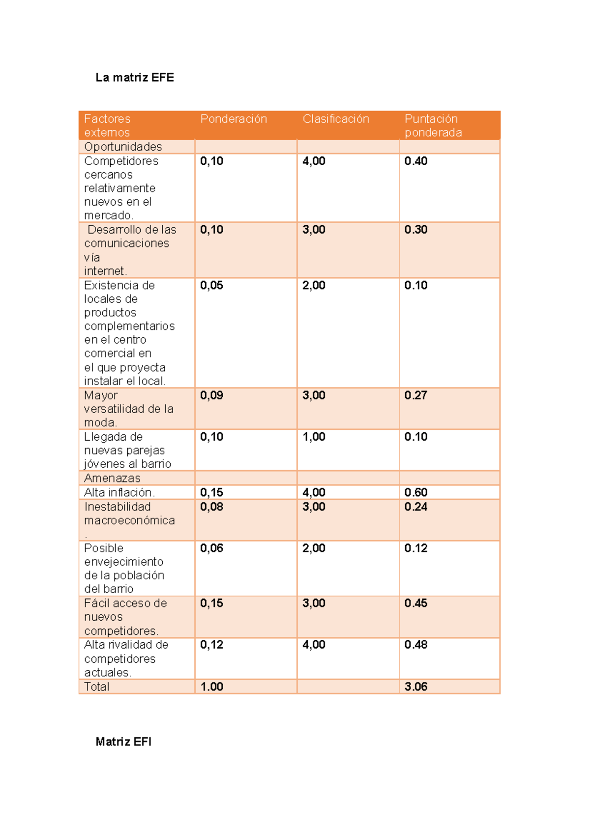 Matriz EFE y EFI: Análisis de Factores Internos y Externos en Negocios ...