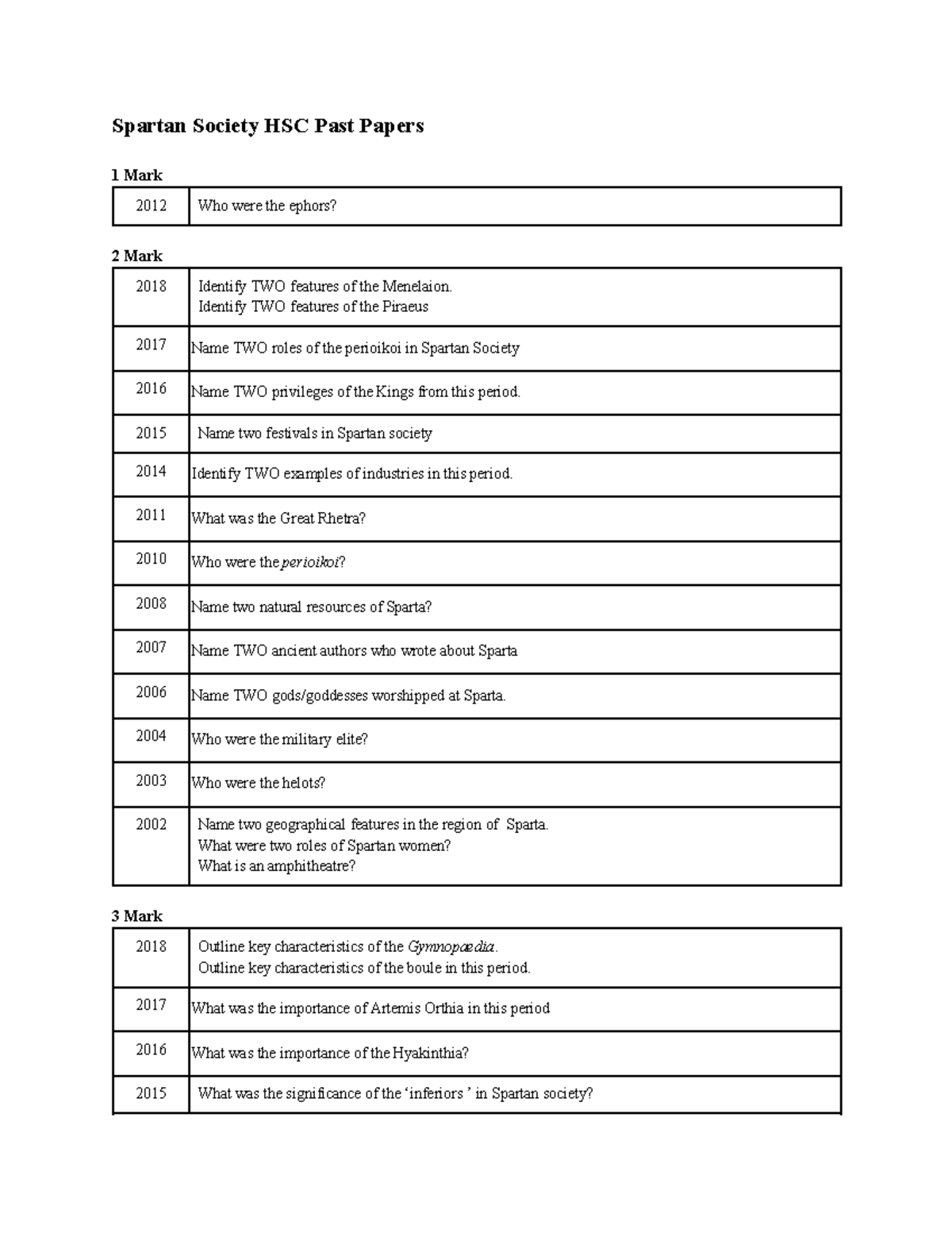 Spartan Society HSC Exam Questions: Past Papers Compilation - Studocu