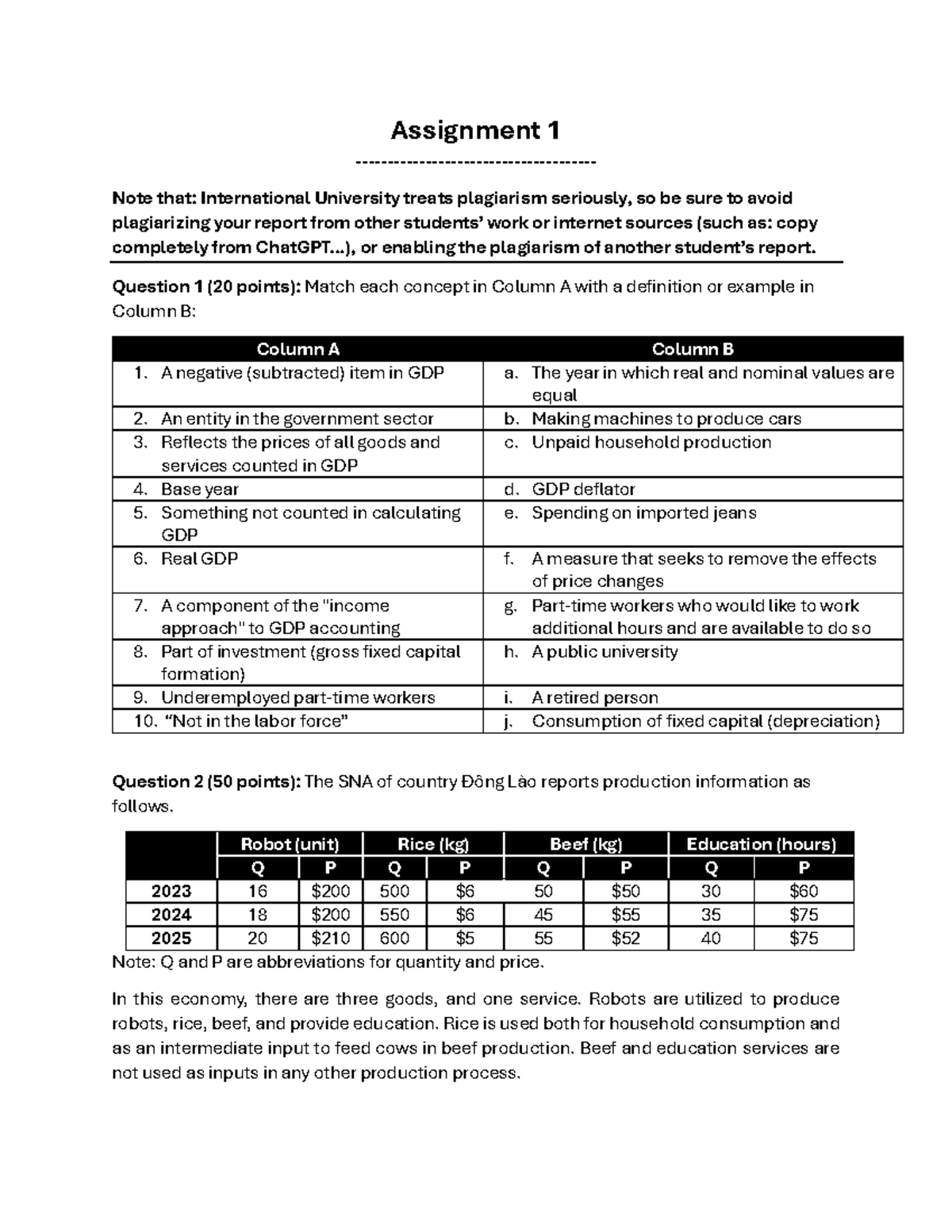 Assignment 1: GDP Analysis and Economic Concepts for Course ECON101 ...