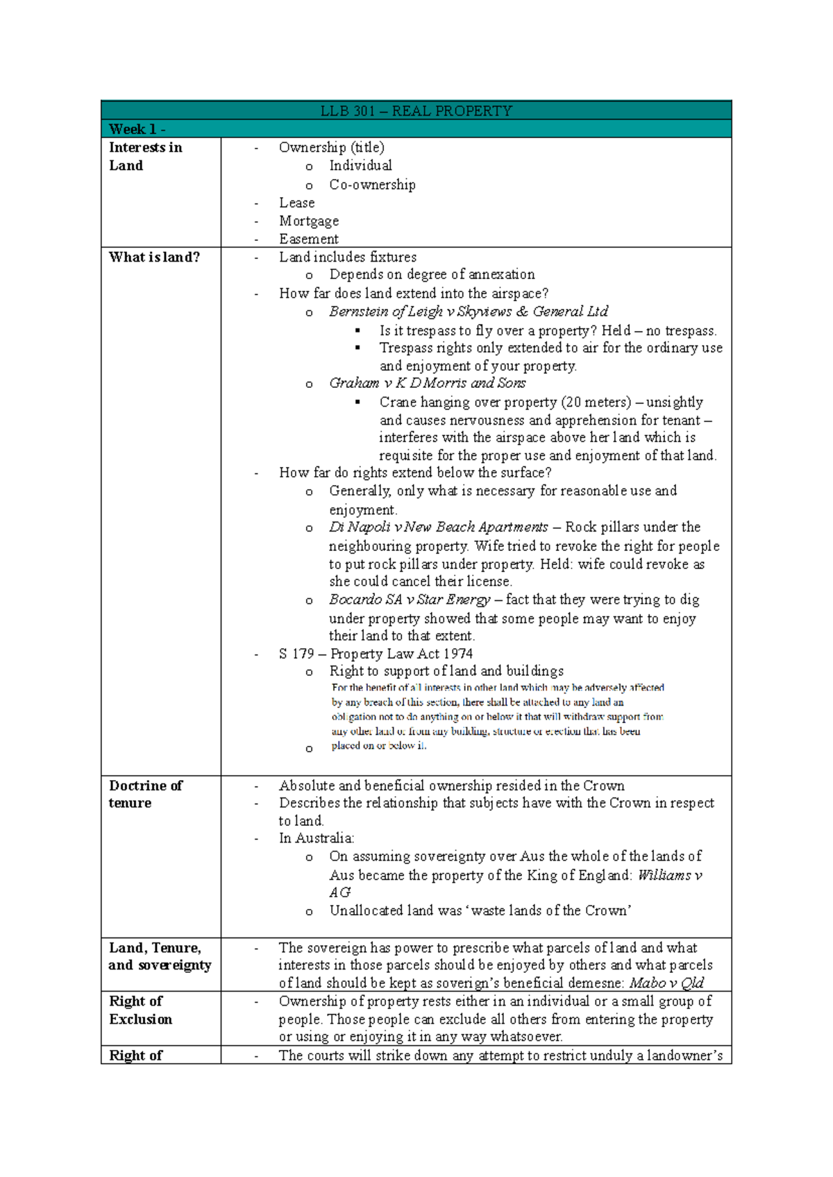 LLB 301 - week 1 - LLB 301 - Week 1 Lecture Notes - LLB 301 – REAL ...
