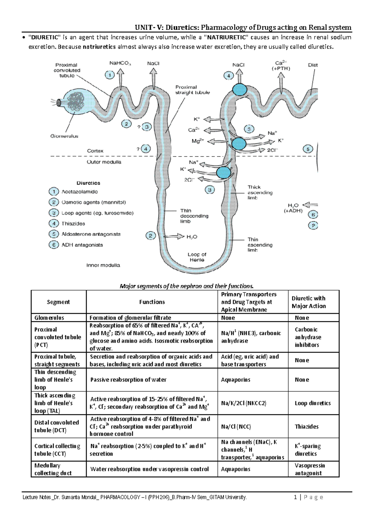 UNIT-V Pharmacology of Renal System Diuretics: Mechanisms ...