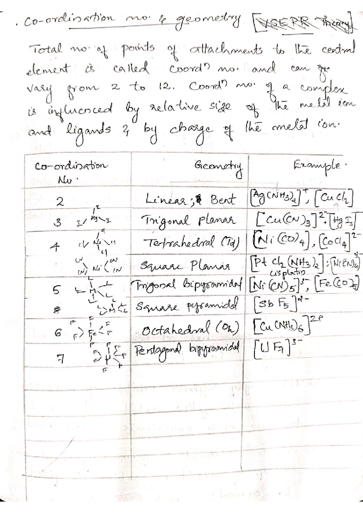 Coordination Chemistry I: Key Concepts and Applications - Studocu