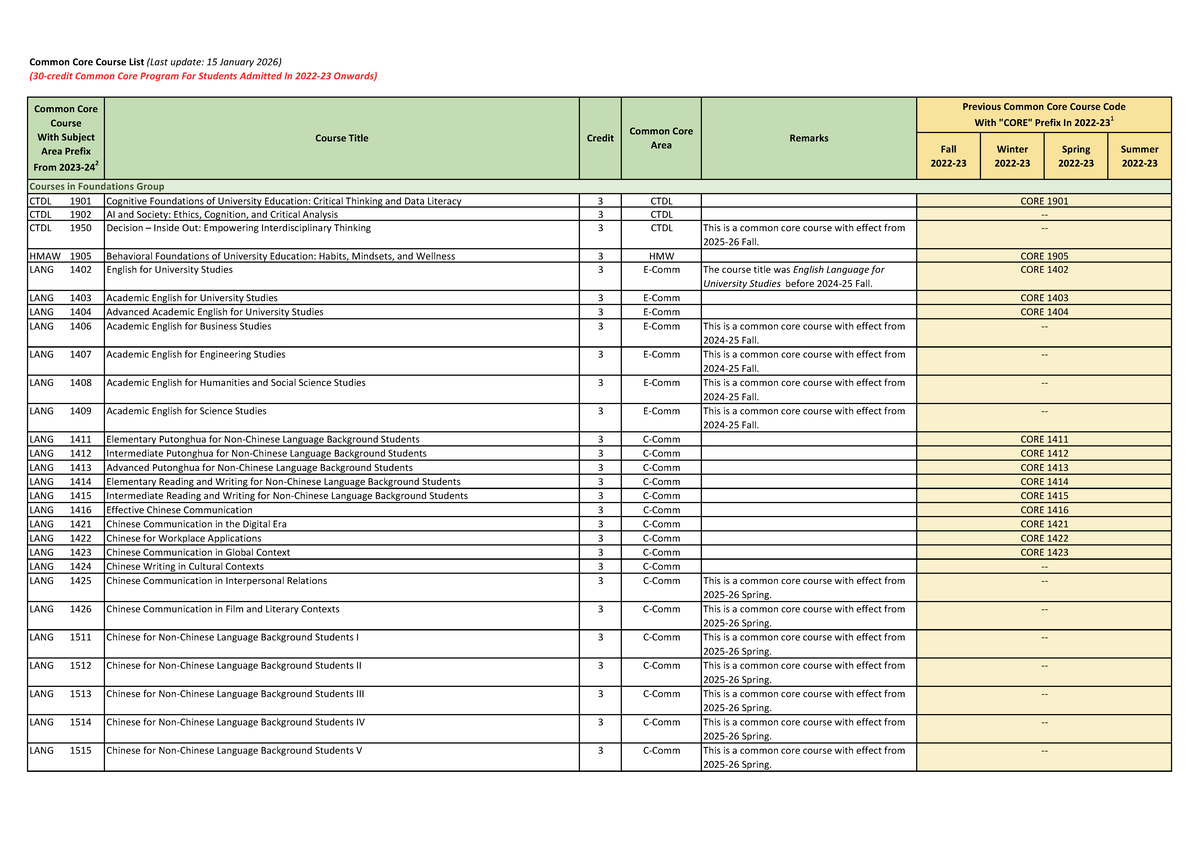 Common Core Course List (Updated: Jan 15, 2026) - Studocu