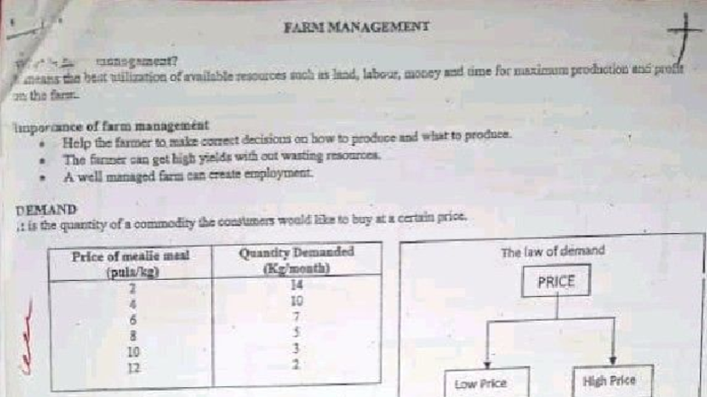 FARM MANAGEMENT: Maximizing Resources for Profitability and Production ...