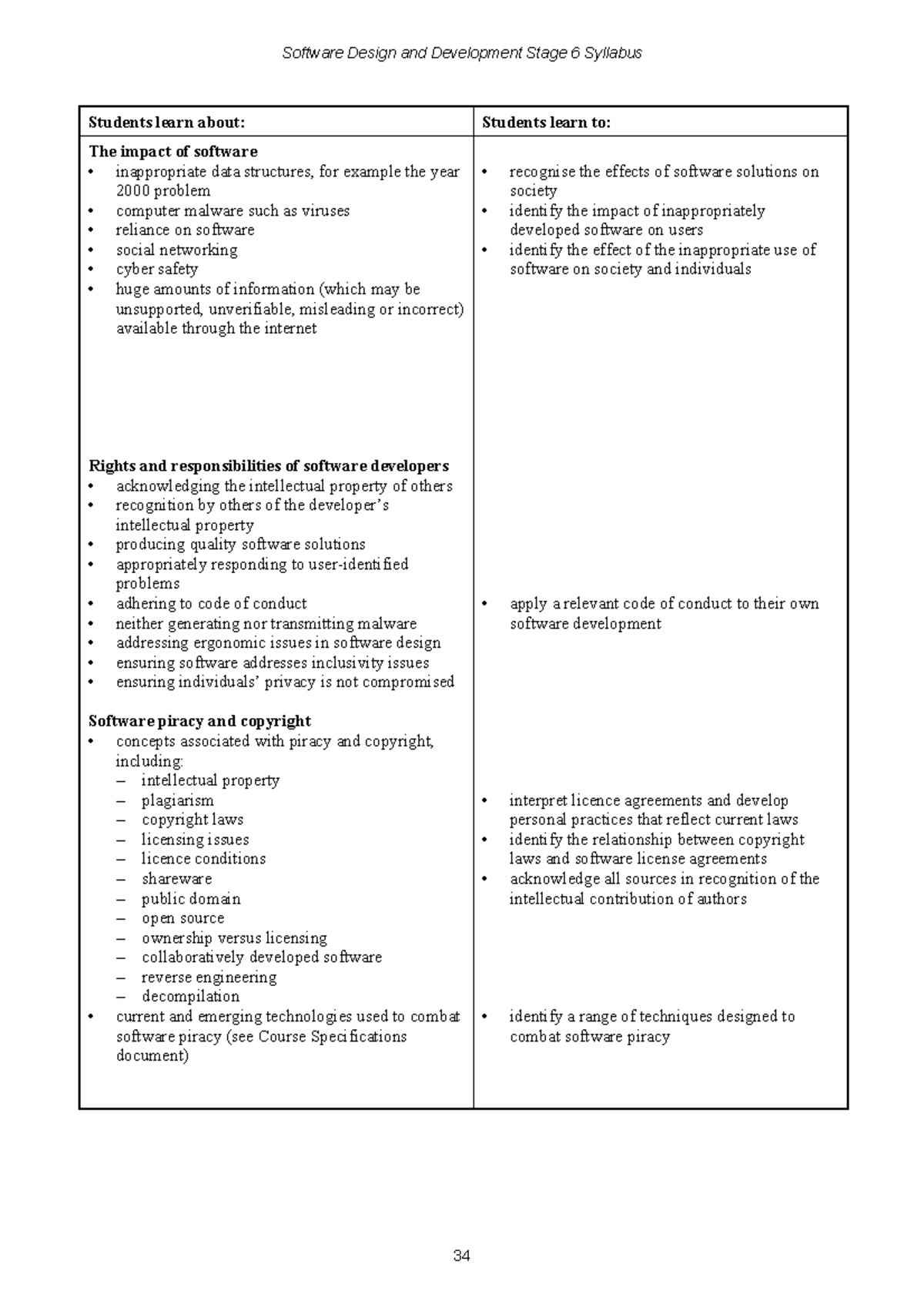 Software Design and Development Stage 6 Syllabus Overview and Key ...