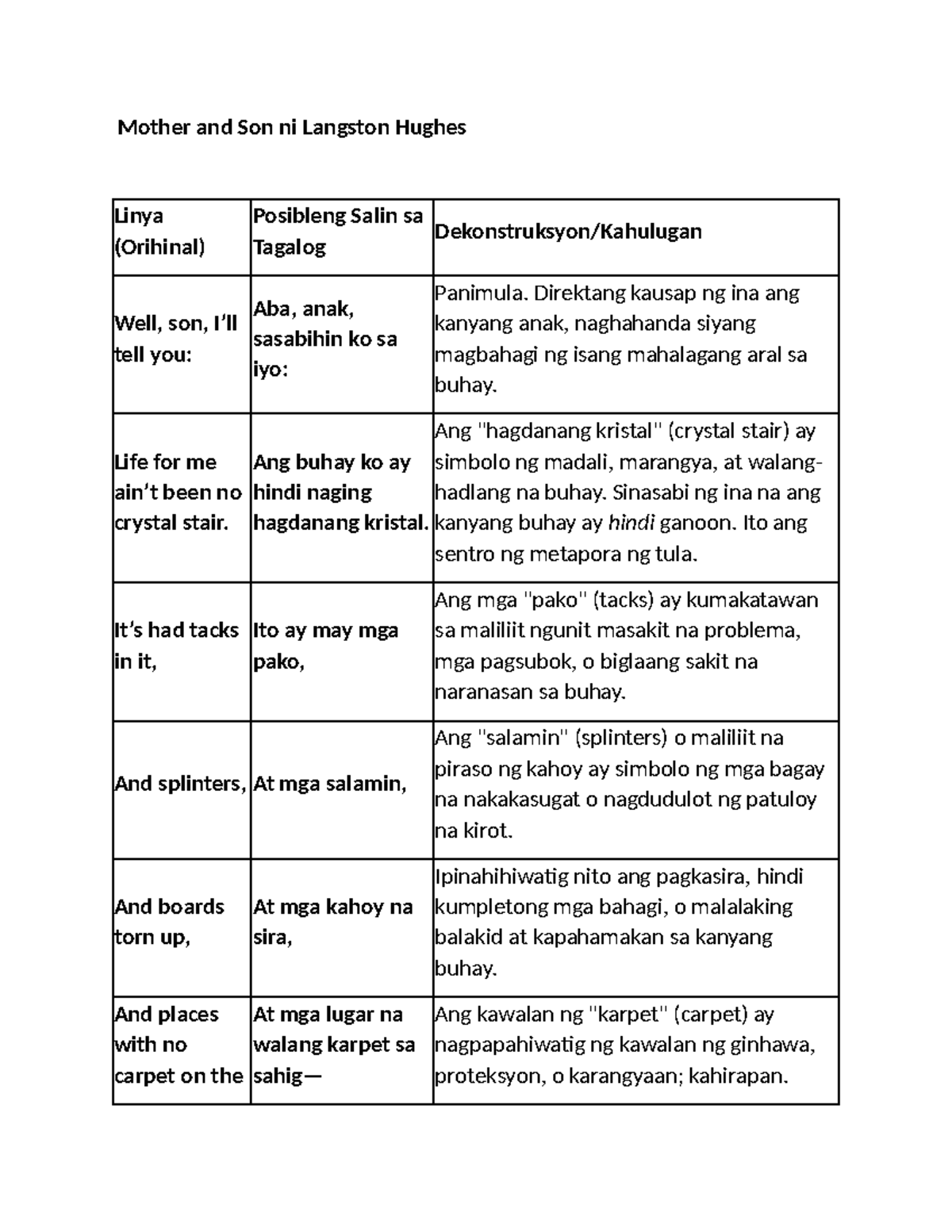 Pagsusuri ng mga Tula ni Langston Hughes at Iba Pang Makata (Kurso ...