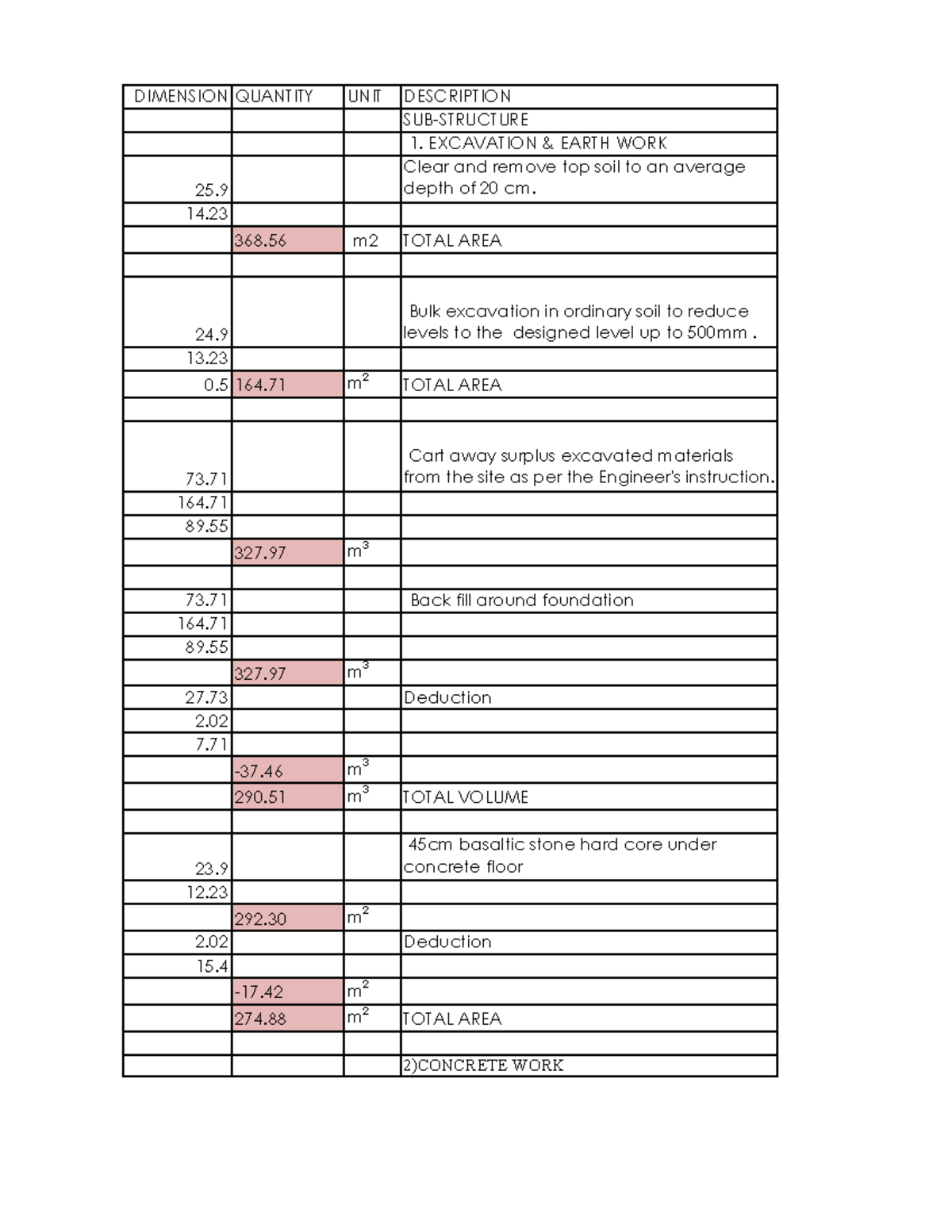 Take Off - Lecture Notes for DIMENSION QUANTITY UNIT DESCRIPTION - Studocu