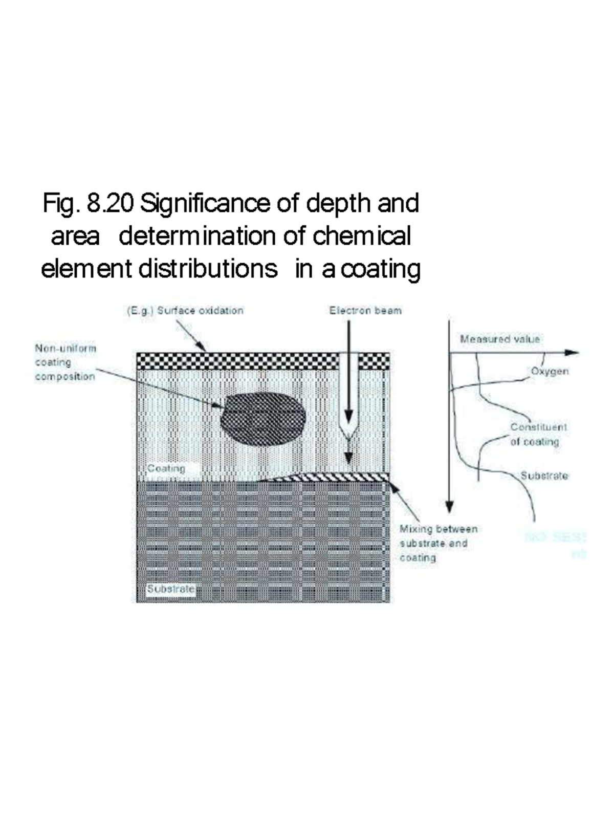 ENGI9340 Ch8-3 - class notes - Fig. 8 Significance of depth and area ...