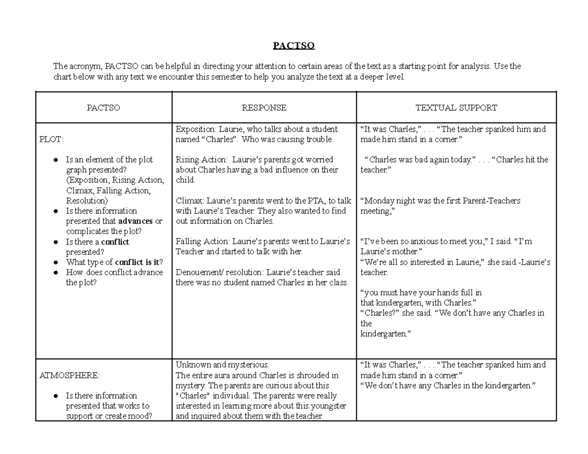PACTSO Analysis of 