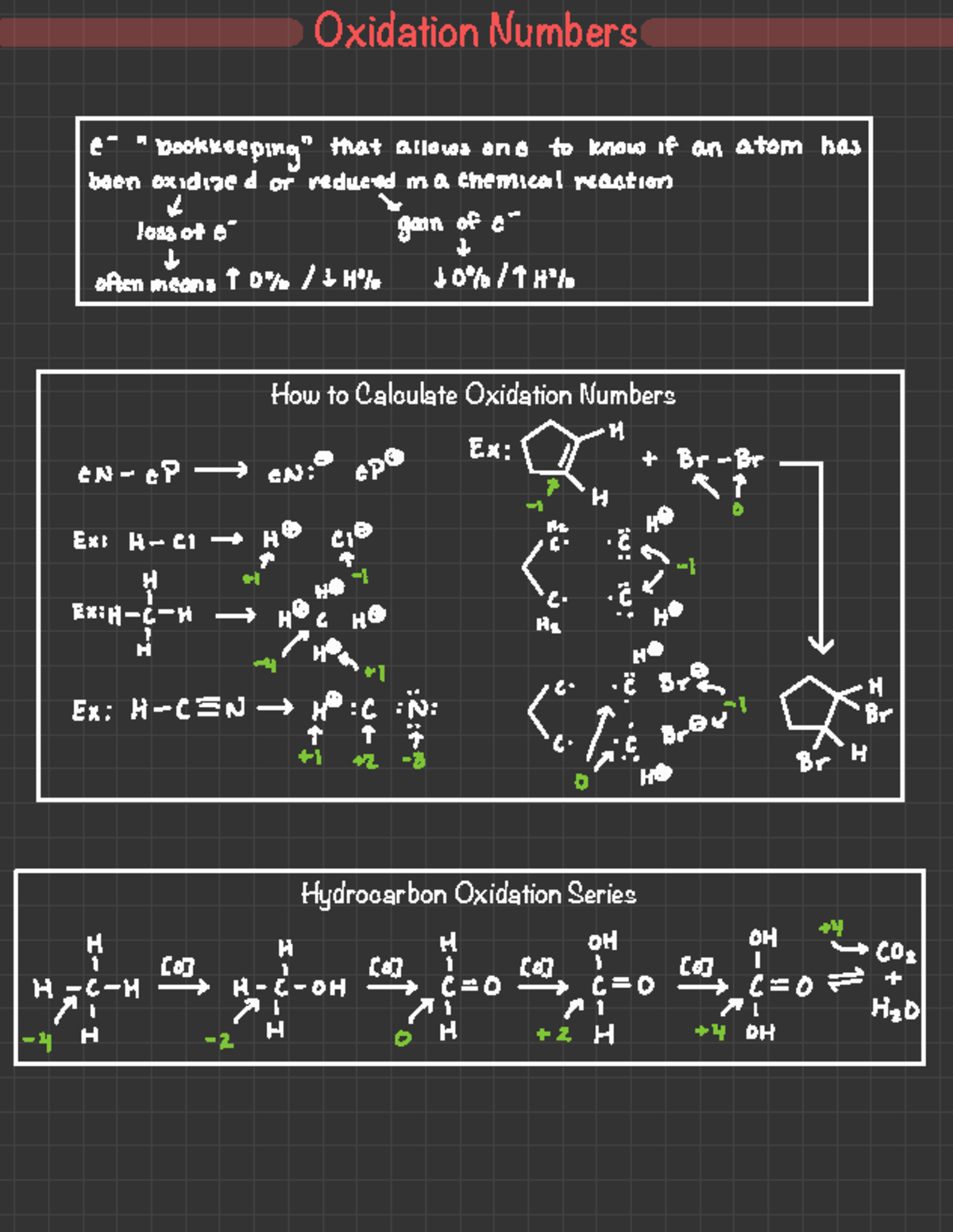 Organic chemistry II - Summary of the entire course - Oxidation Numbers ...