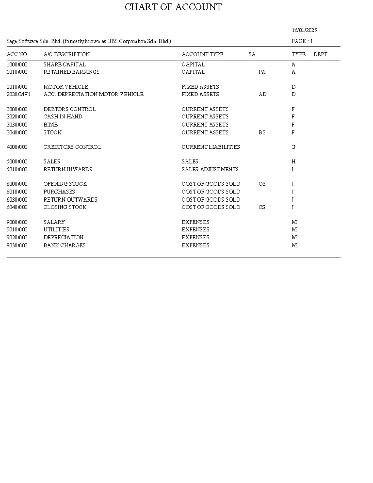 COA Test for AIS - Chart of Accounts Overview - Studocu