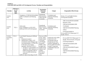 CHAPTER 9: HEALTH CARE DELIVERY SYSTEM REVIEW (WHO) - Studocu