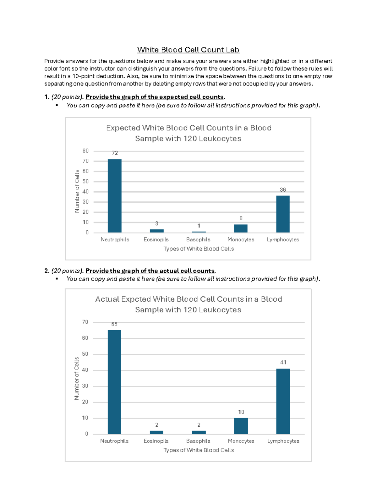 White Blood Cell Count Lab Report - Studocu