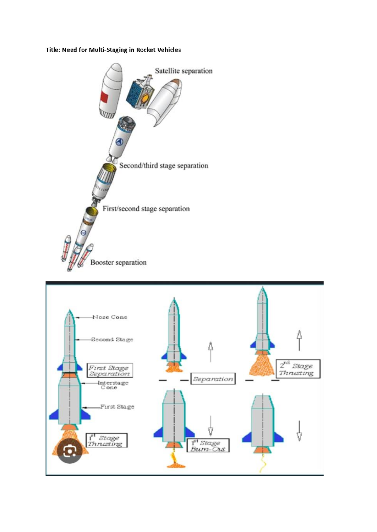 Title: Unit 5 - Multistage Rocket Vehicle Optimization Notes - Studocu