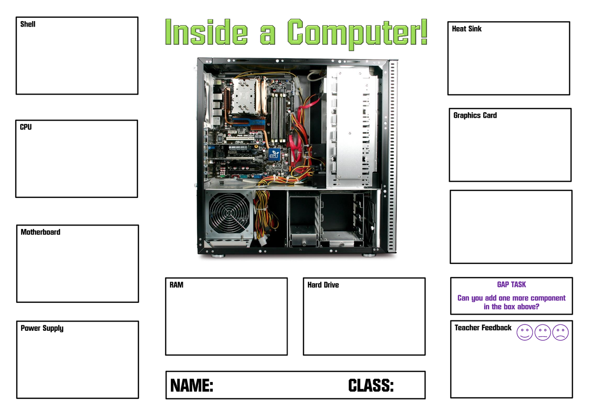 Inside a Computer Handout - Shell CPU Motherboard Power Supply RAM Hard ...