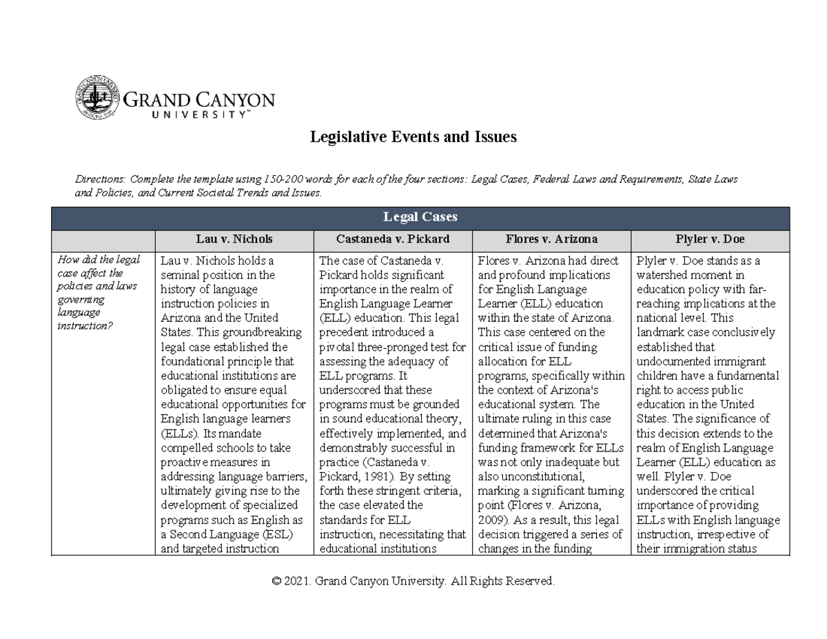 ESL 546 - Analysis of Key Legislative Events Impacting ELL Education ...