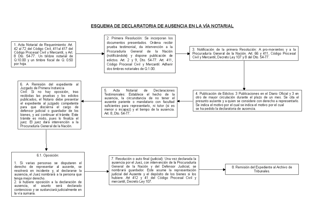 Modelo de Actas Notariales - ACTA NOTARIAL DE PRESENCIA: En la ciudad
