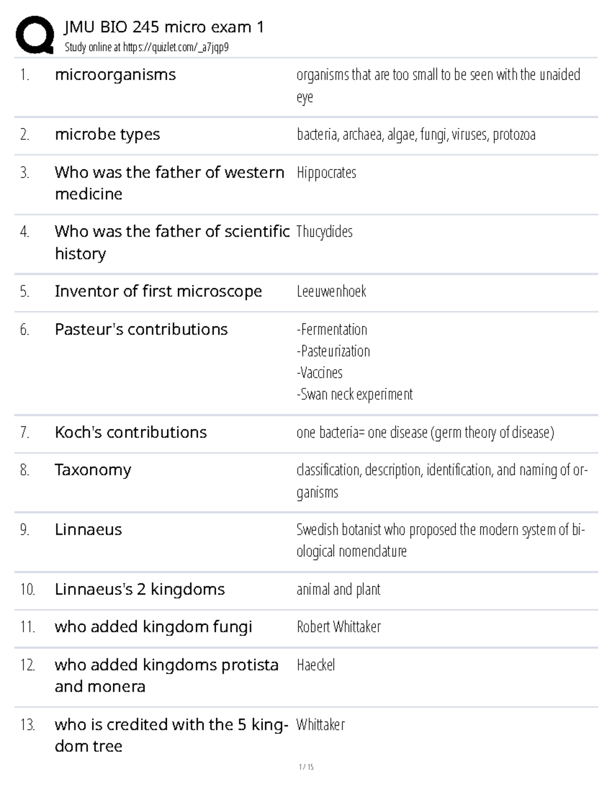 JMU BIO 245 Microbiology Exam 1 Comprehensive Study Notes - Studocu