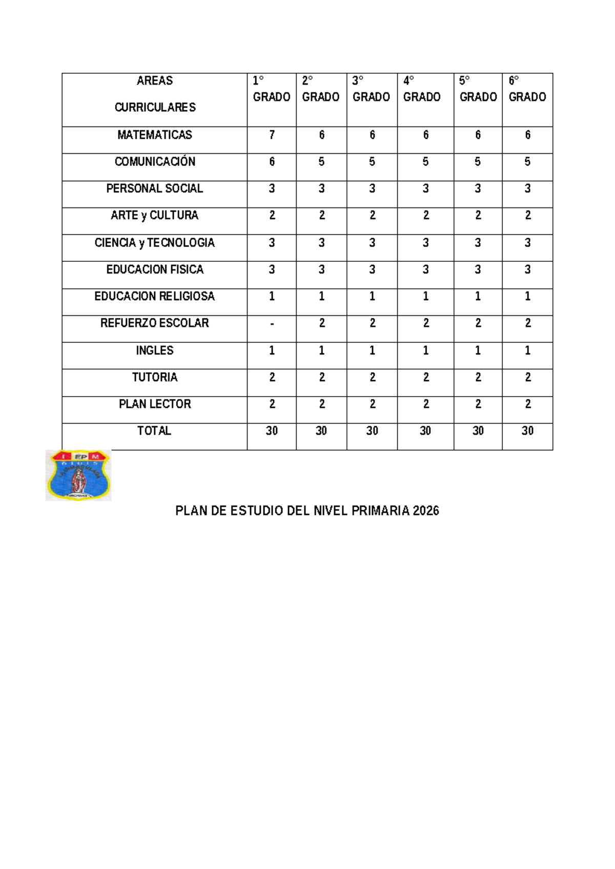Plan de Estudio 2026: Áreas Curriculares Primaria 082924 - Studocu