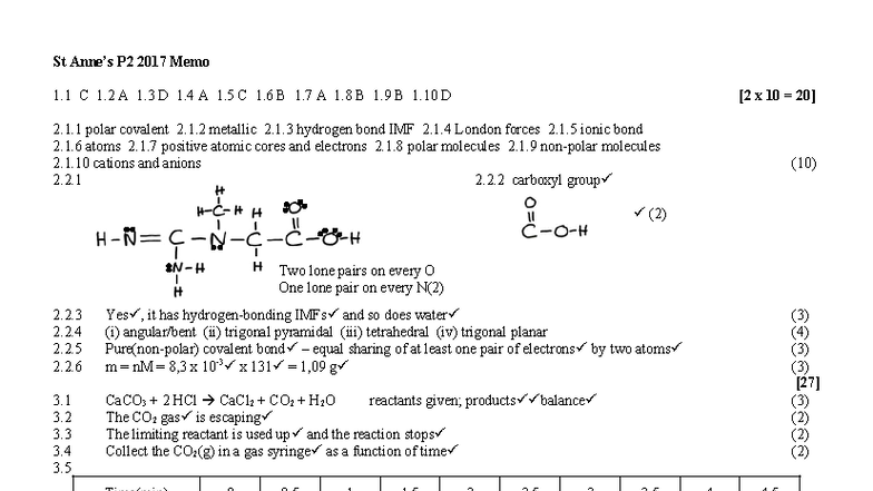 St Anne's 2017 P2 Memo: Chemical Reactions & Bonding Concepts - Studocu