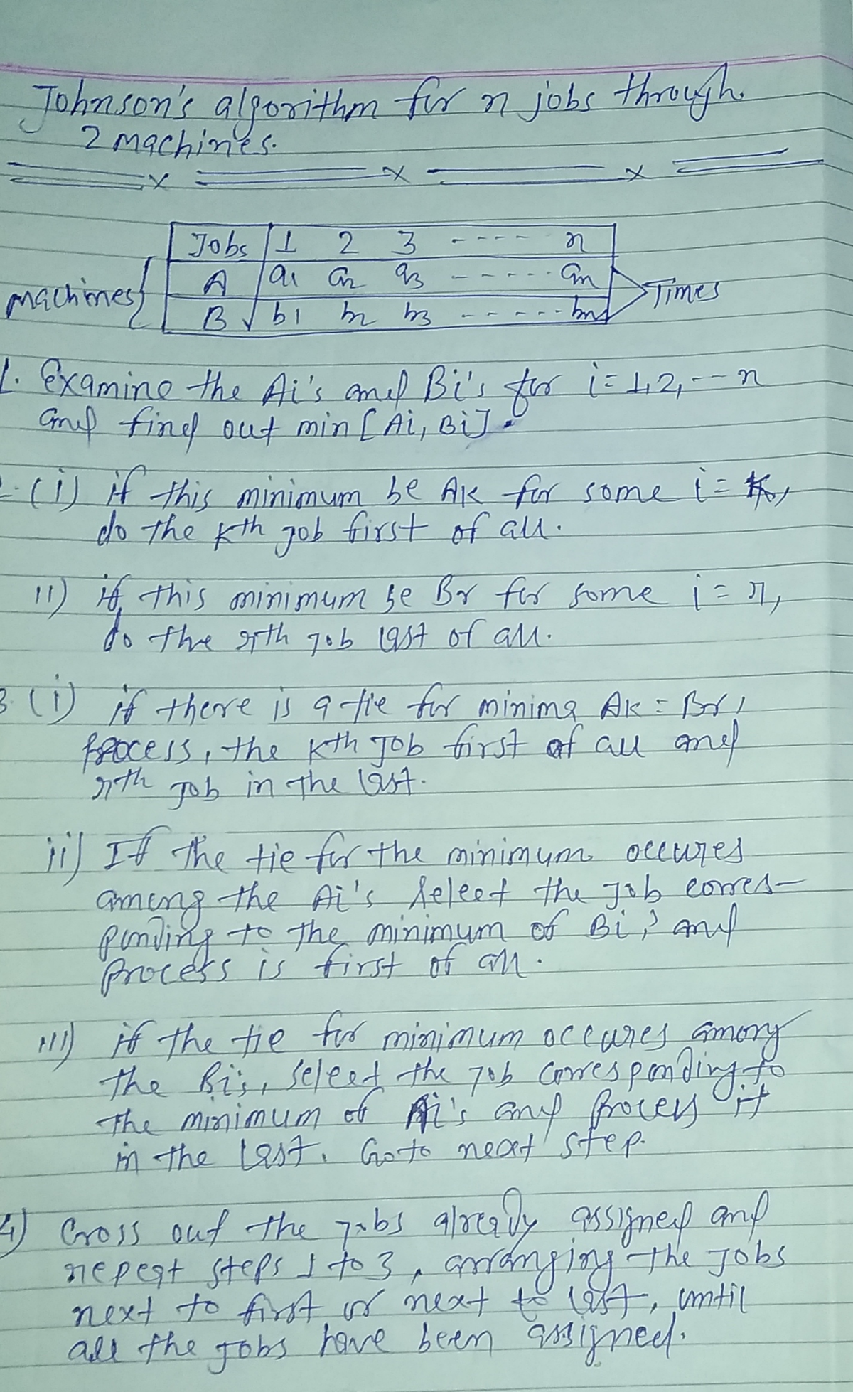 OT Job Sequencing: Overview of Optimization Techniques and Methods ...