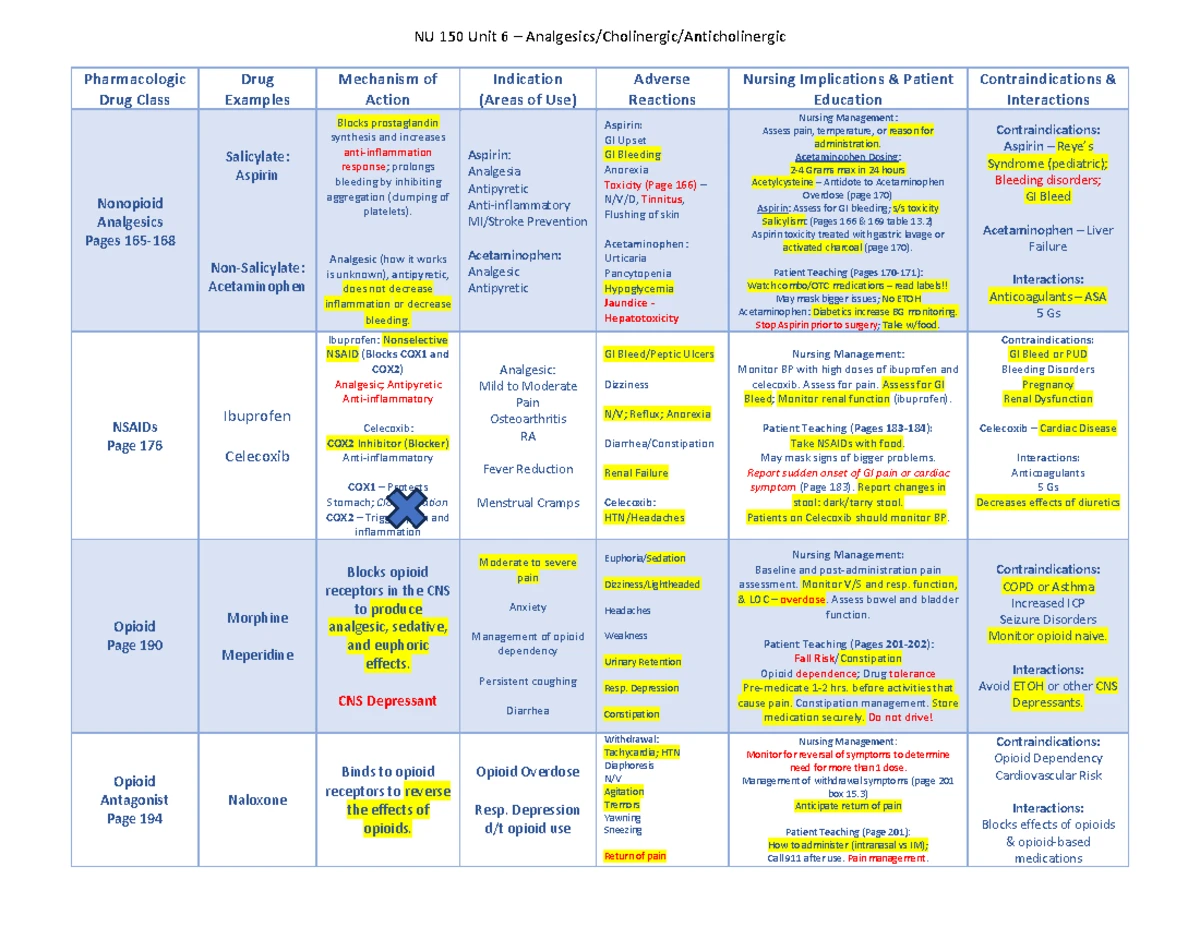 NUR 210 Unit 9 Drug Worksheet: Classification, Actions, and Uses - Studocu