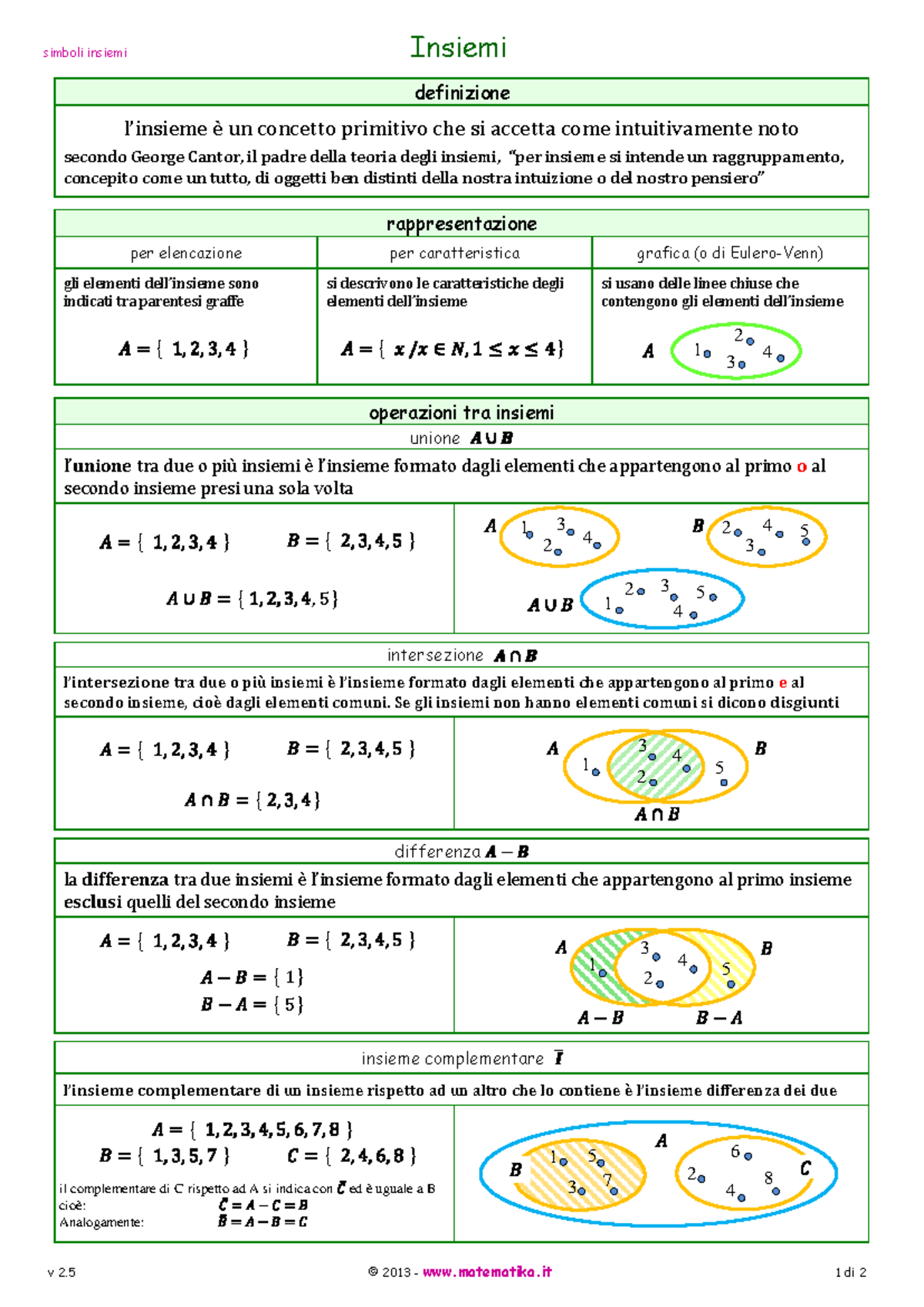 01 14 Insiemi 2 5 - Riassunto Matematica generale - Insiemi simboli ...