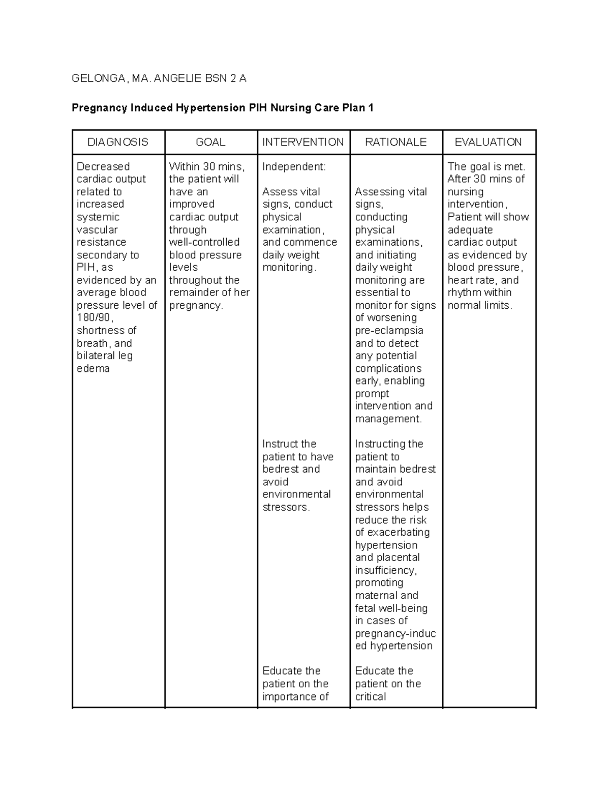 Nursing Care Plan for Pregnancy Induced Hypertension (PIH) - Studocu
