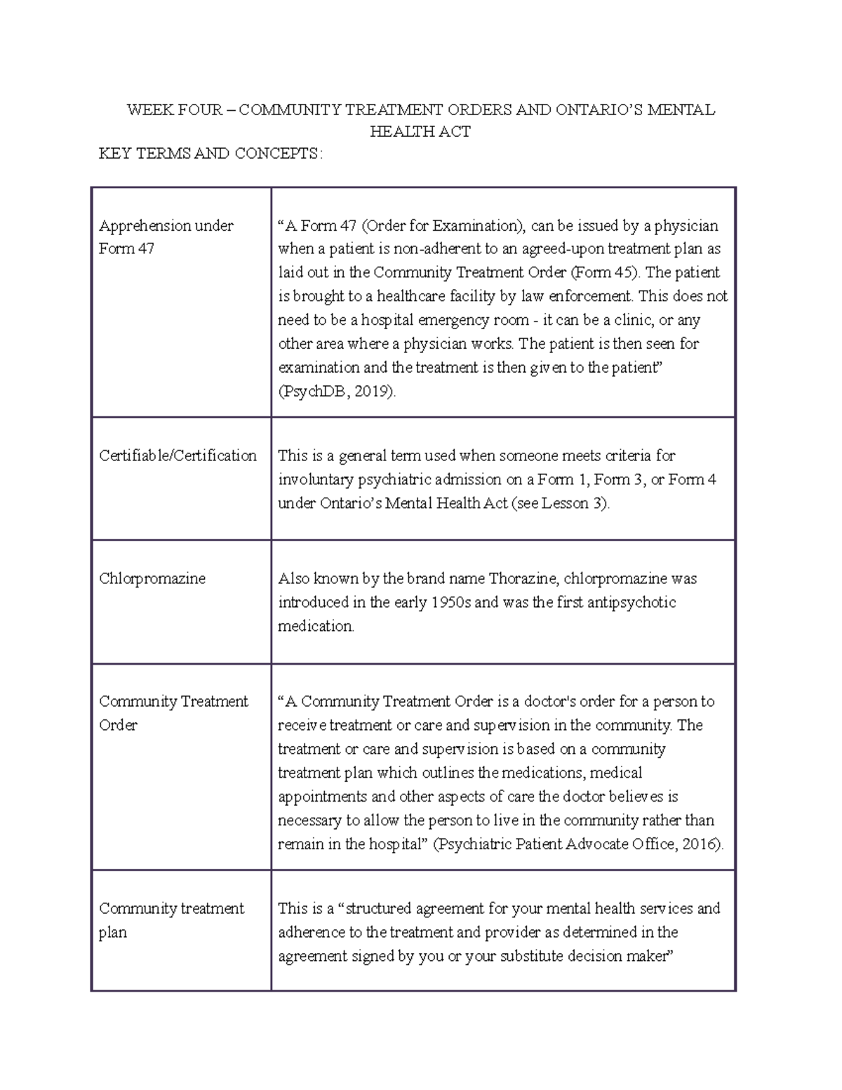 Week 4 Lecture Notes: Community Treatment Orders & Mental Health Act ...