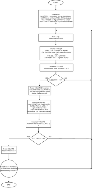 Python OOP DSA Campus System Cheat Sheet - 1. OOP Components Explained ...