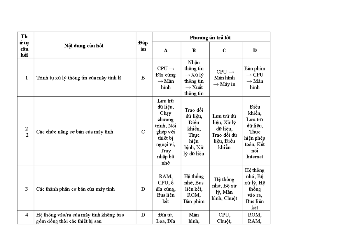 TN - KTMT - Trắc nghiệm môn kinh tế máy tính có đáp án - Th ứ tự câu ...